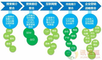 潛江知名網(wǎng)絡(luò)營(yíng)銷公司解析 網(wǎng)絡(luò)信息推廣與銷售實(shí)戰(zhàn)策略