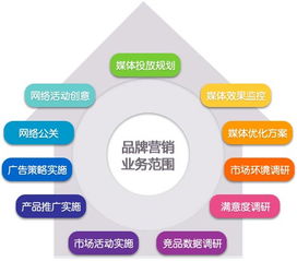 中視在線 網(wǎng)絡(luò)信息推廣與銷售的策略整合
