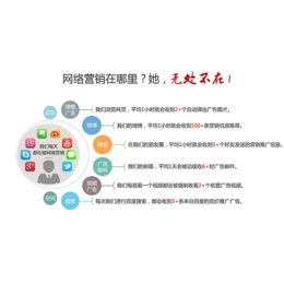 網(wǎng)絡(luò)營(yíng)銷服務(wù)指南 以東莞一箭天網(wǎng)絡(luò)與廣州服務(wù)為例