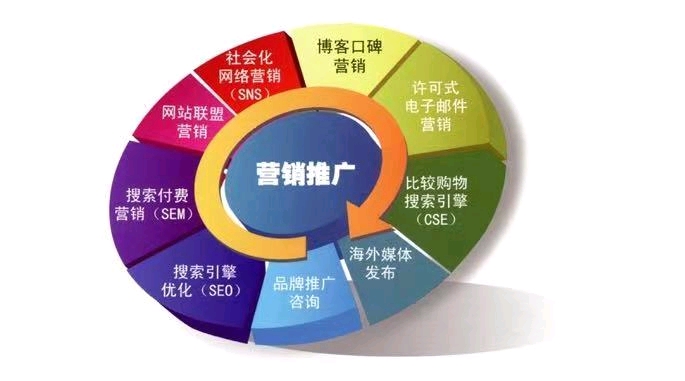企業(yè)自媒體營(yíng)銷(xiāo)實(shí)戰(zhàn) 從網(wǎng)絡(luò)信息推廣到銷(xiāo)售轉(zhuǎn)化的全鏈路策略
