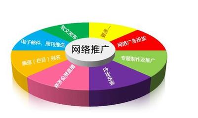網(wǎng)絡(luò)推廣高效渠道盤(pán)點(diǎn) 企業(yè)網(wǎng)絡(luò)營(yíng)銷(xiāo)推廣的十大渠道合集