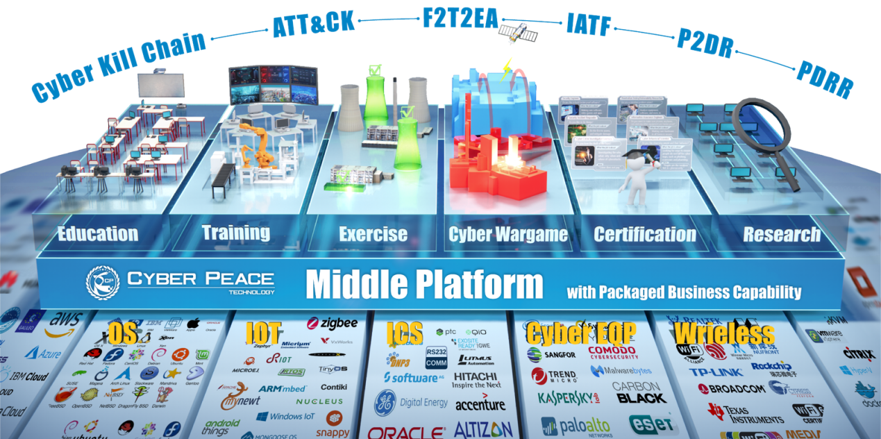數字化靶場的未來方向 數字內容制作服務的核心作用與創新趨勢