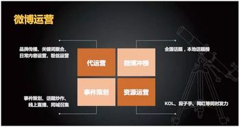 精工細做 數字時代下，全渠道數字營銷與內容制作服務的深度融合