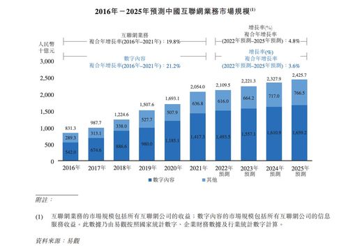 數字內容服務商宜搜科技遞表港交所 近三成收入用于營銷，內容制作服務成核心